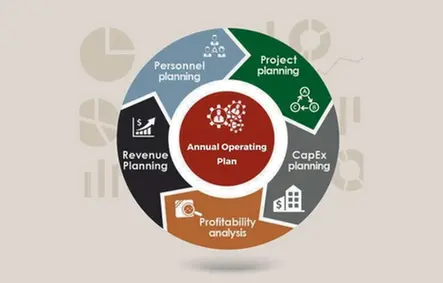 Real Estate Market Research