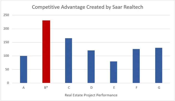 Real Estate Market Research