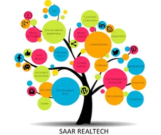 Real Estate Market Research